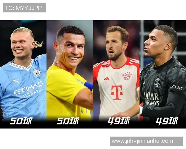 三大锋线巨星齐发力凯恩哈兰德各22球姆巴佩紧随其后