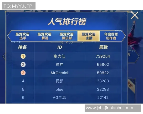 新赛季前景扑朔迷离76人以47遥遥领先GM调查结果引发热议